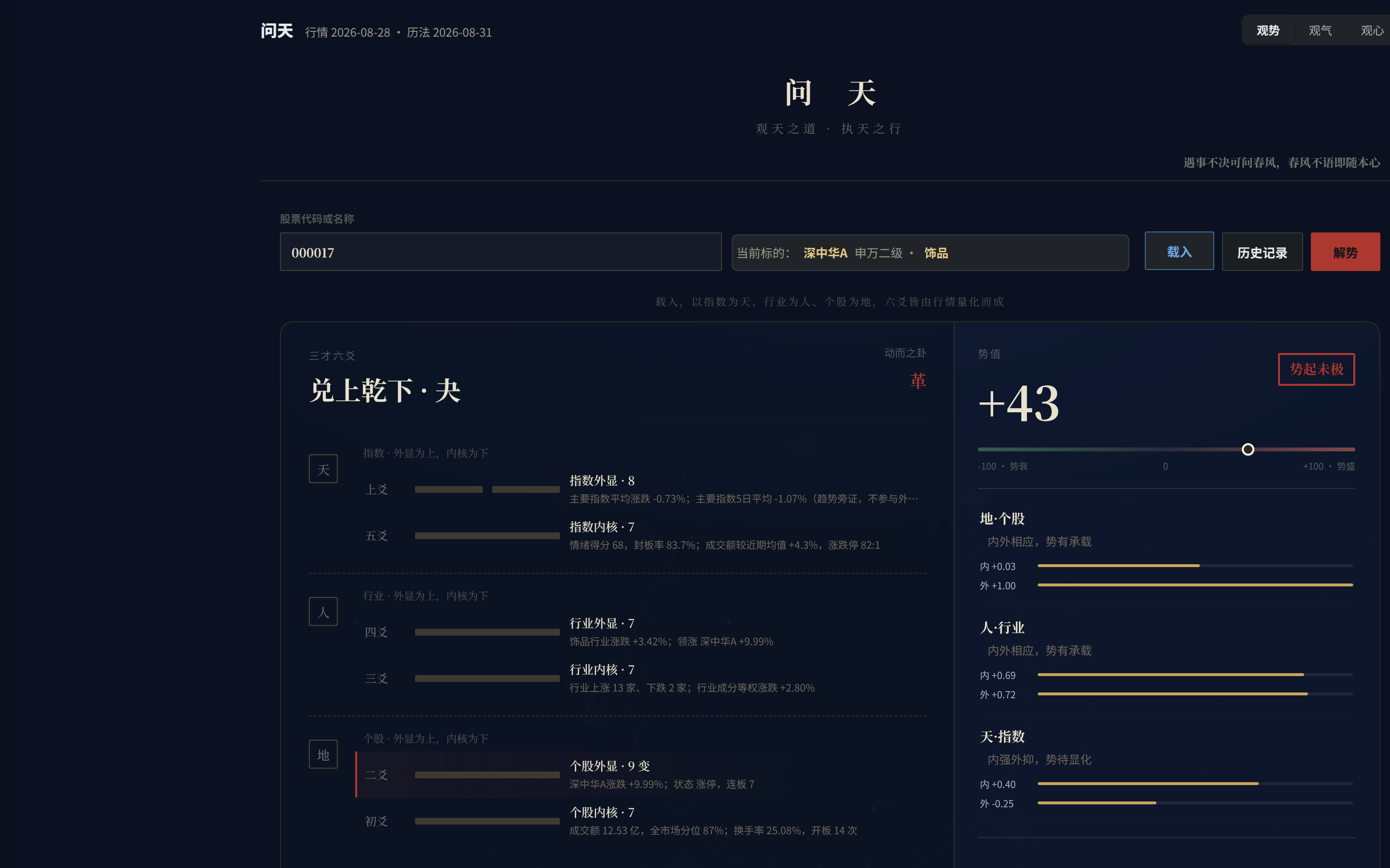 问天观势结果