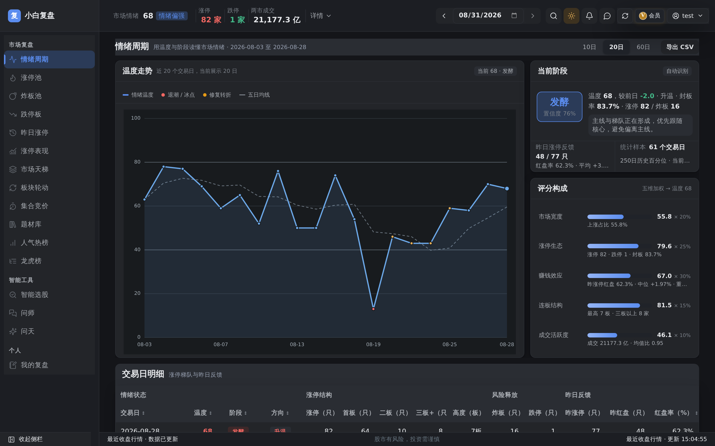 情绪周期总览